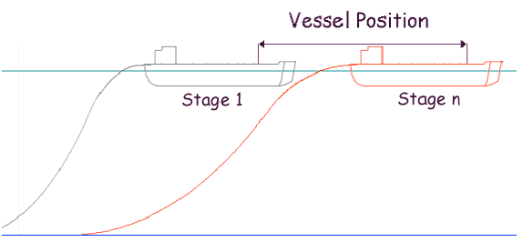 Advanced Output Parameter - Vessel Position