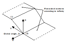 Definition of Arbitrary Profile Rigid Surface