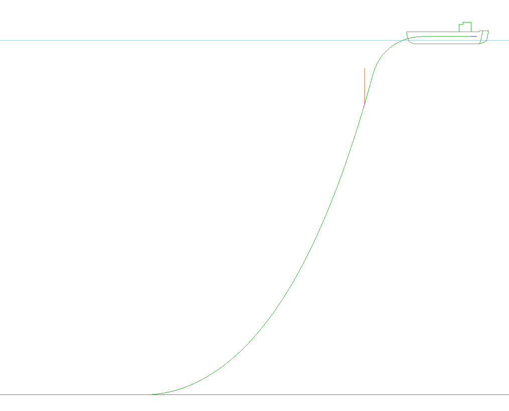 Initial Configuration