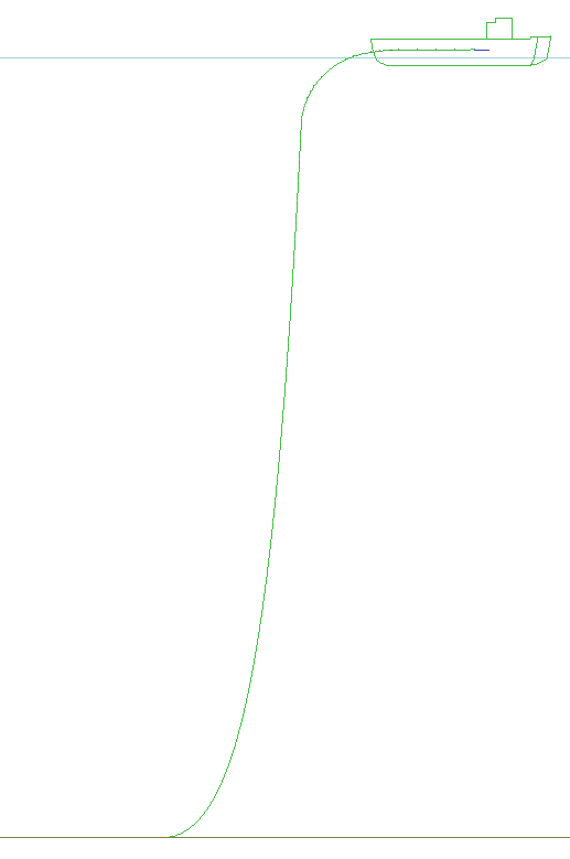 Final Configuration