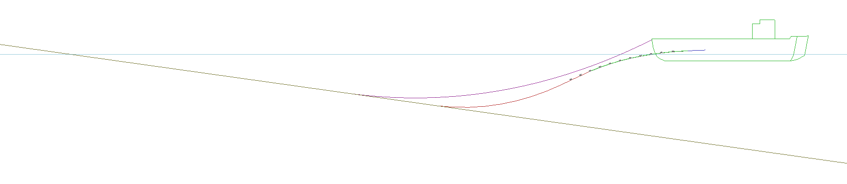 Initial Configuration