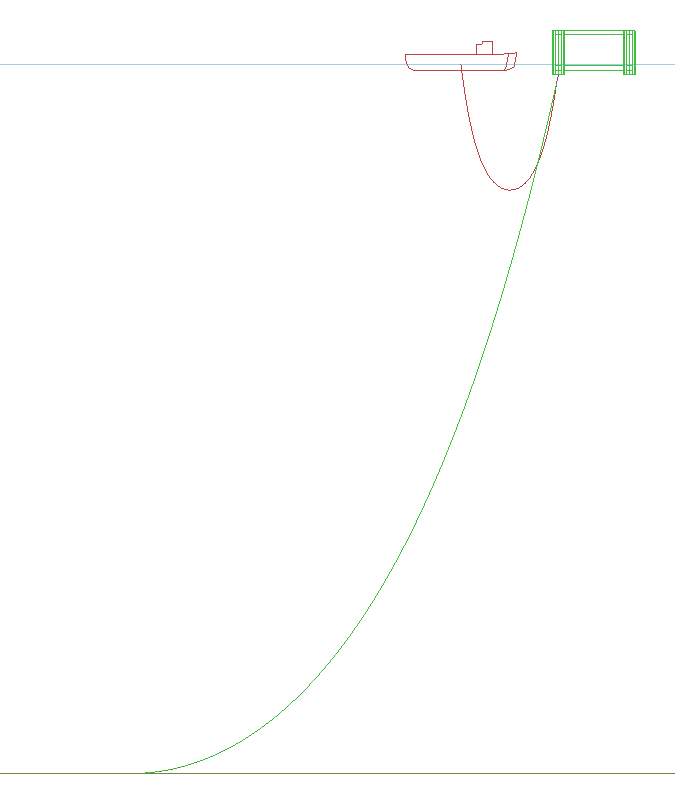 Final Configuration