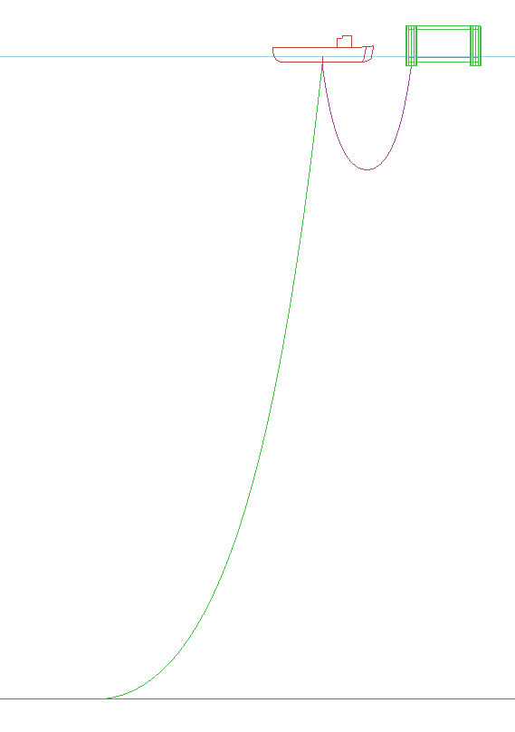 Initial Configuration