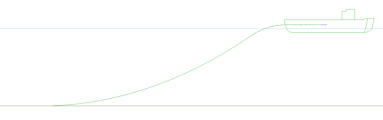 Static Configuration