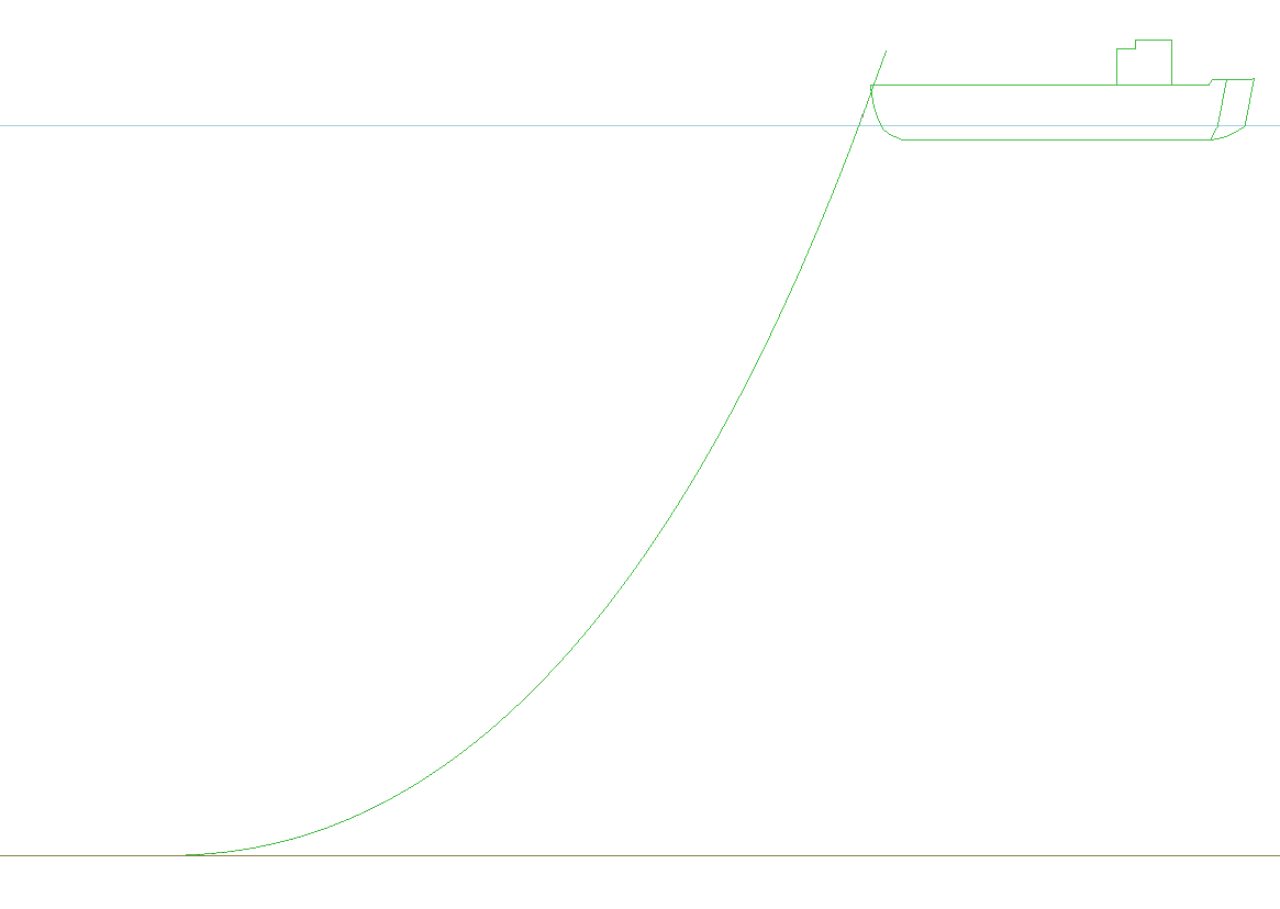 Static Configuration