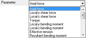 Force Parameter