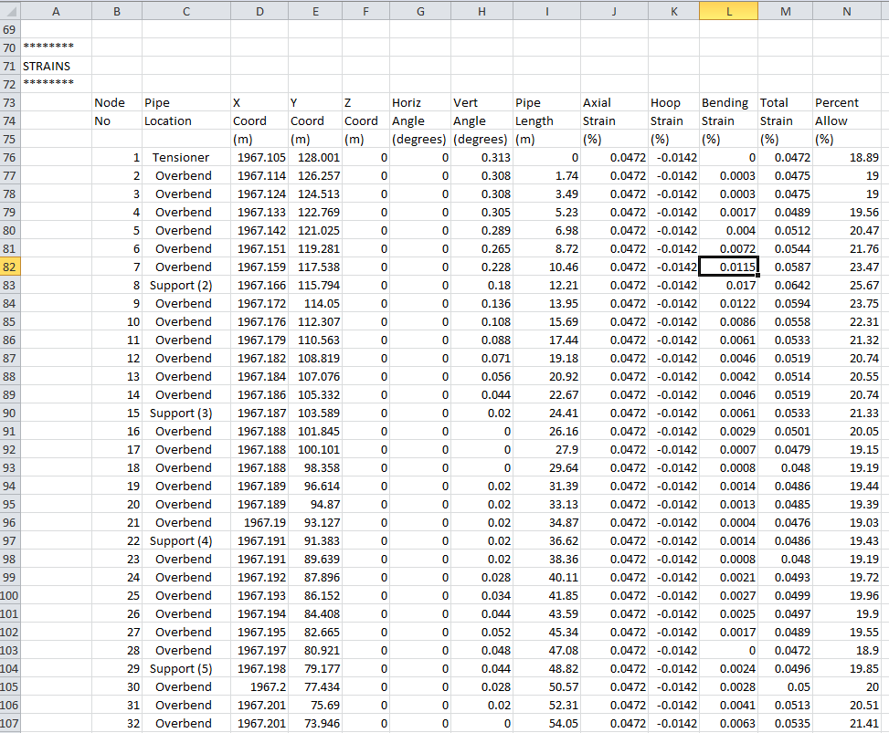 Co-ordinates, Forces and Strains (1) (analysis.csv)