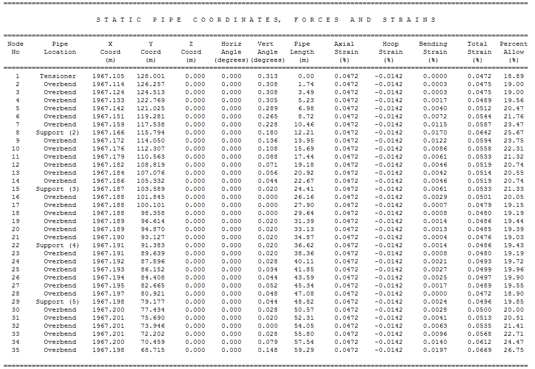 Co-ordinates, Forces and Strains (1) (analysis.tab)   