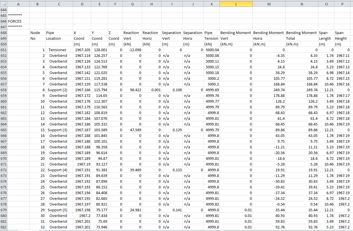 Co-ordinates, Forces and Strains (2) (analysis.csv)