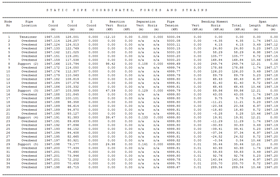 Co-ordinates, Forces and Strains (2) (analysis.tab)