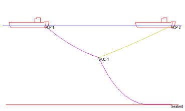 Sample Model with Internal Connection