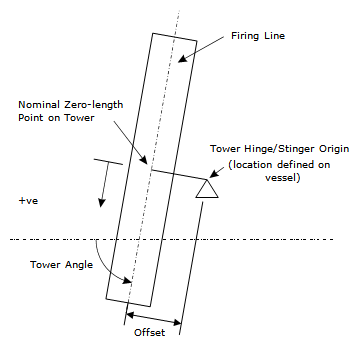 J-Lay Tower