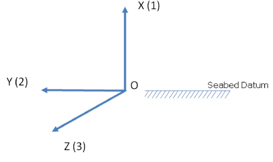 load_axis_system