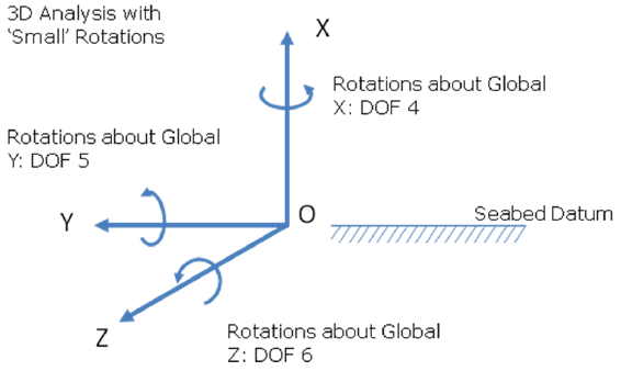 load_rotations