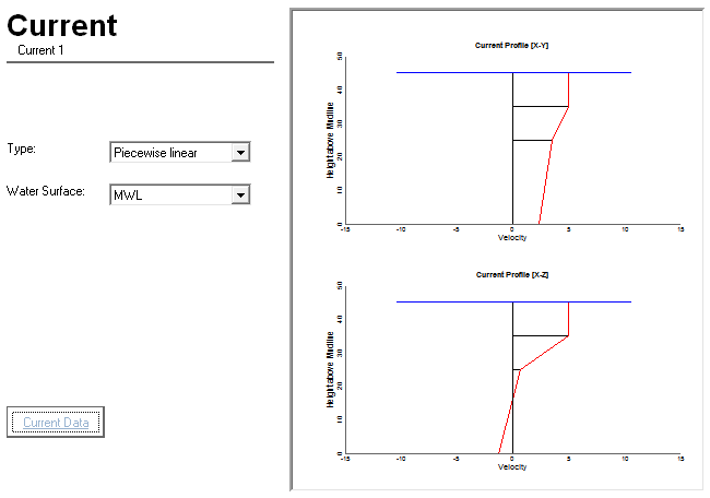 Plot of Piecewise Linear Current Profile
