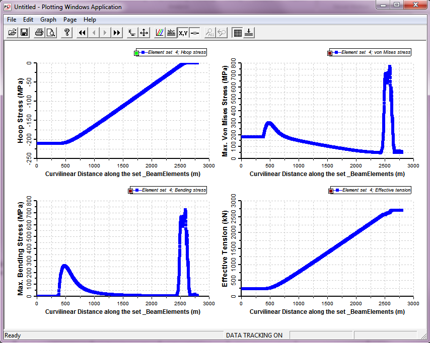 Plot File Layout