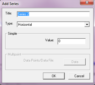 Add Series
