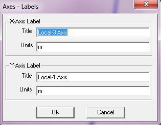 Axes Labels