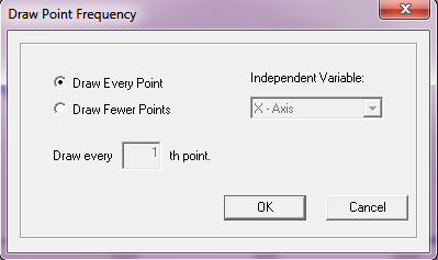 Draw Point Frequency