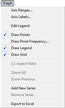 Graph Menu