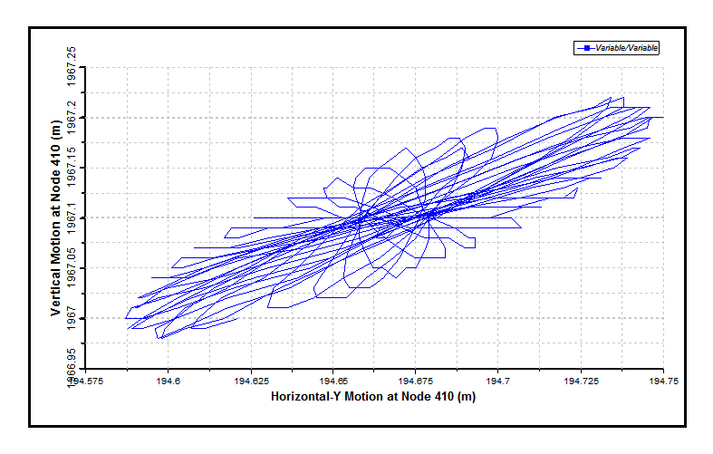 Variable/Variable Plot