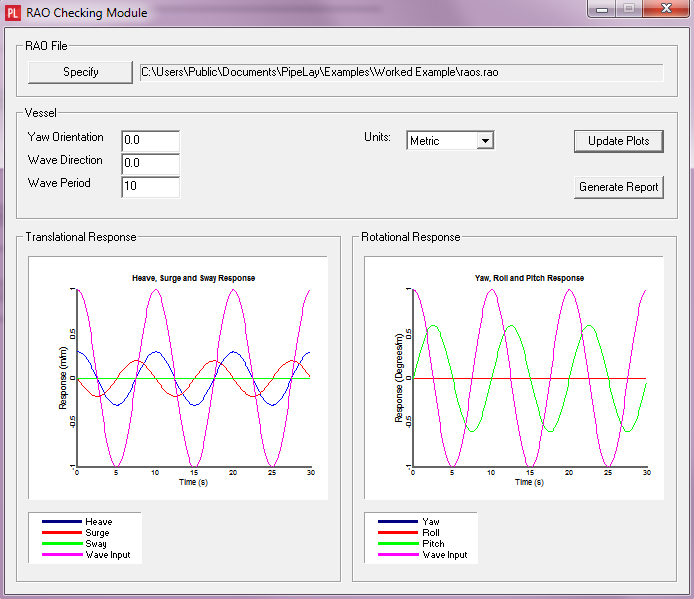 RAO Checking Module with Plots