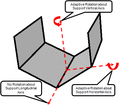 Figure TN.5.4: Roller Contact Model