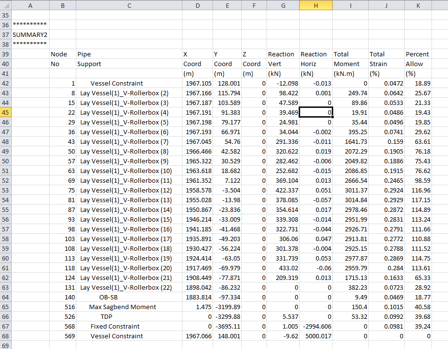 Static Summary (Second Part) (analysis.csv)