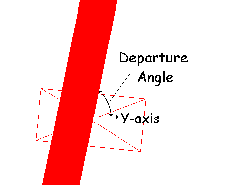 Stinger Departure Angle