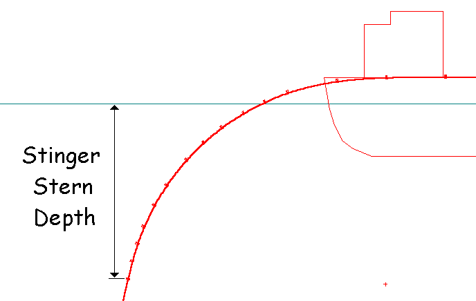 Stinger Stern Depth