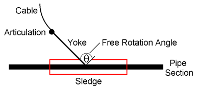 Structure-Cable Intersection