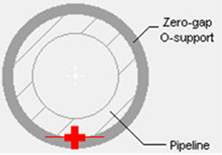 Support Location Reference Point for the Various Suport Types