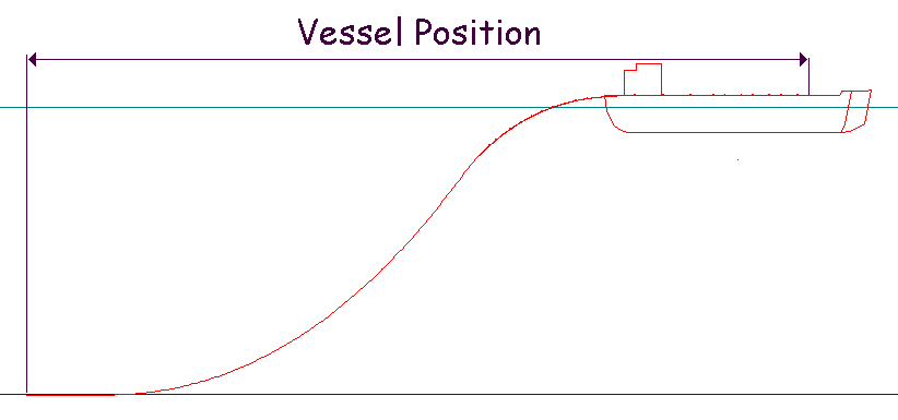 vessel_position