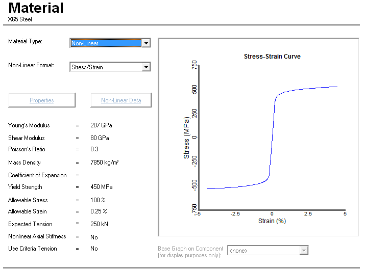 Nonlinear Material Component