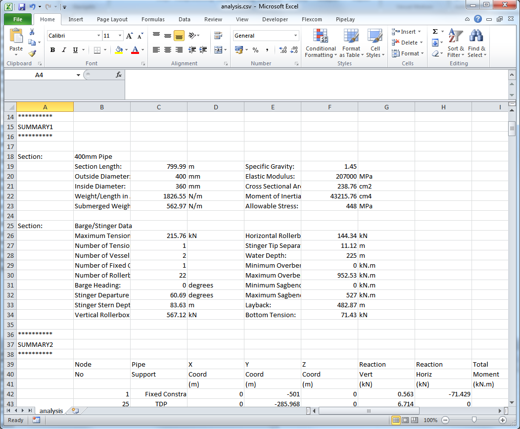 Sample Tabular Output (analysis.csv)