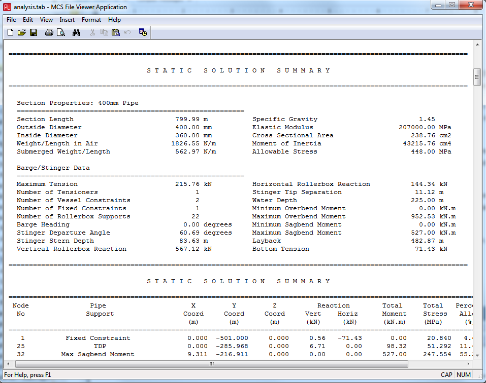 Sample Tabular Output (analysis.tab)