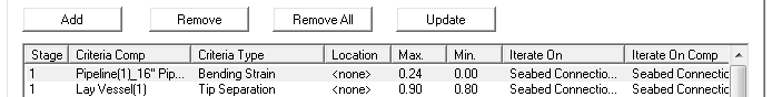 Stage 1 – Tip Separation Criteria